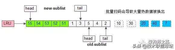 用set设置MySQL缓冲池的大小 mysql缓冲池已满_缓冲池_08