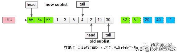 用set设置MySQL缓冲池的大小 mysql缓冲池已满_数据_10