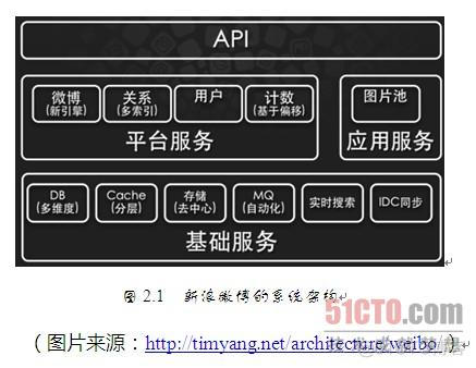 新浪微博 公司架构 新浪微博组织架构_数据中心