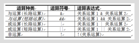 JAVA 实现逻辑表达式解析无运算 java逻辑或运算规则_关系运算