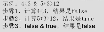 JAVA 实现逻辑表达式解析无运算 java逻辑或运算规则_与运算_03