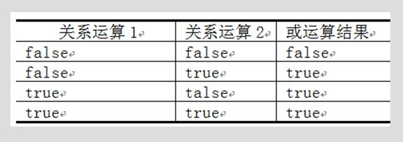 JAVA 实现逻辑表达式解析无运算 java逻辑或运算规则_JAVA 实现逻辑表达式解析无运算_06