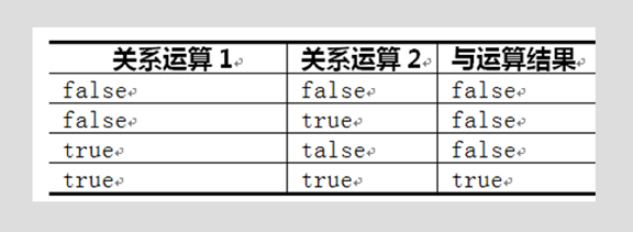 JAVA 实现逻辑表达式解析无运算 java逻辑或运算规则_运算符_10