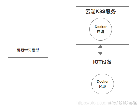 tensorflow docker 使用多张显卡多张显卡无效 docker部署tensorflow_人工智能