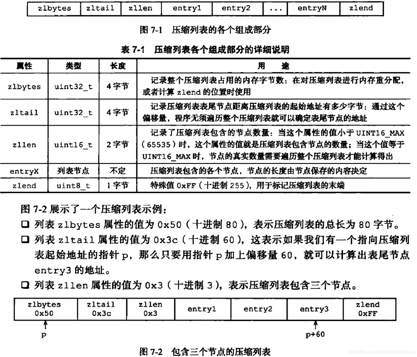 redis 解压版 启动 window redis key压缩_复杂度