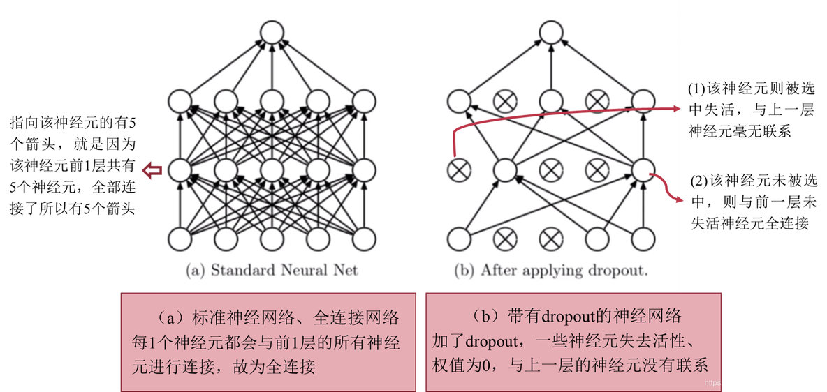 pytorch如何添加dropout pytorch中的dropout_pytorch如何添加dropout