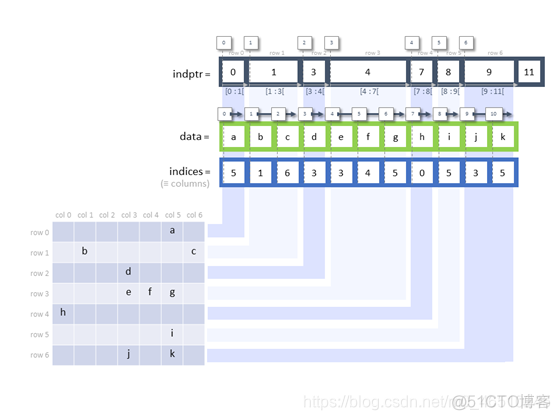 python将列向量转成数组 python将一行向量转换成矩阵_python_04