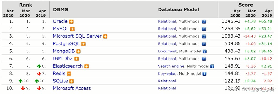 saas属于java saas属于tmt吗_MySQL