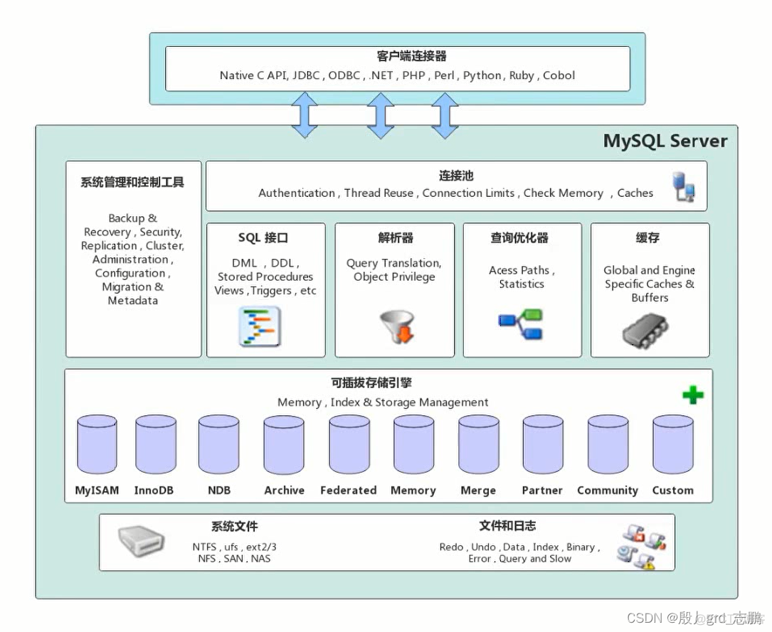 saas属于java saas属于tmt吗_mysql_04