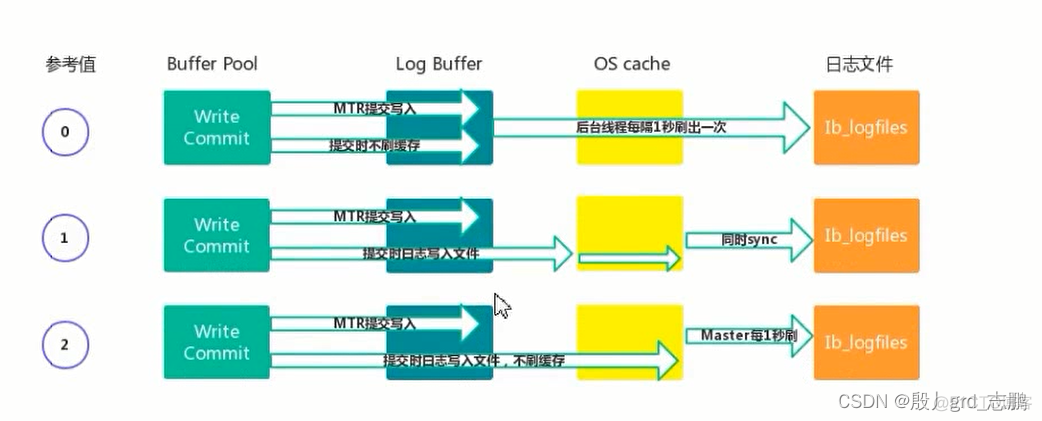 saas属于java saas属于tmt吗_mysql_11