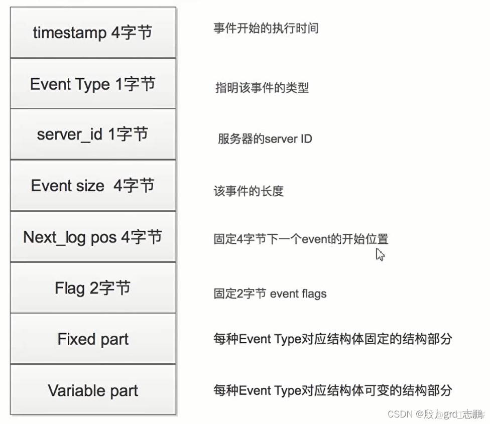 saas属于java saas属于tmt吗_saas属于java_12