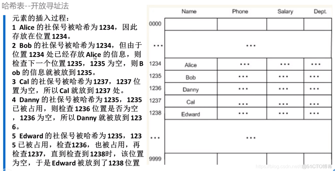 Java hash方式存储 java hash数据结构_数组_06