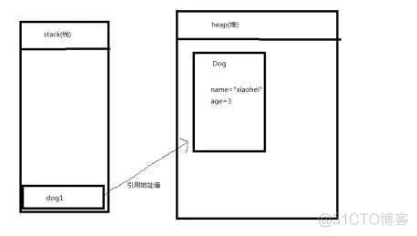 java 获取object的键 java获取object的key_有哪些函数可以反截图、_03