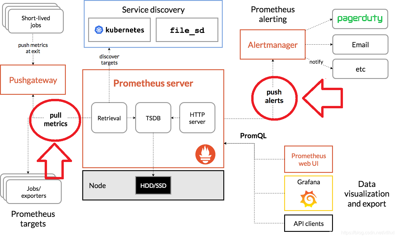 prometheus 监控spring boot prometheus oracle 监控_Server_02