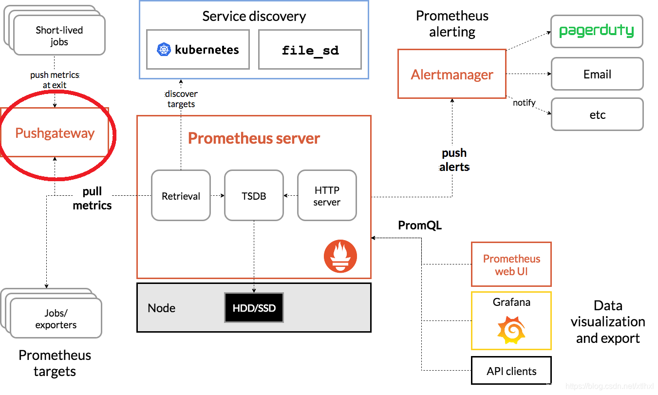 prometheus 监控spring boot prometheus oracle 监控_数据采集_03