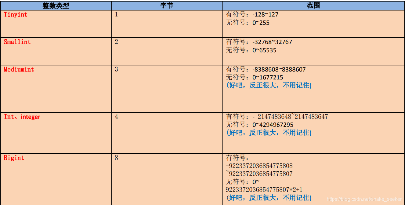 mysql 存储过程中 PREPARE cursor mysql 存储过程中执行dml_表名_02