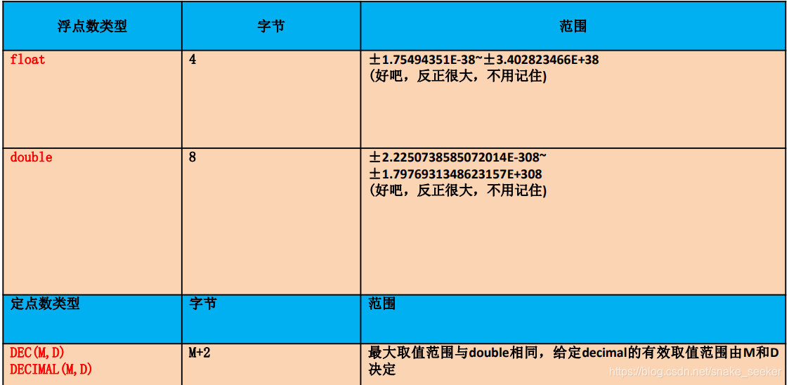 mysql 存储过程中 PREPARE cursor mysql 存储过程中执行dml_外键_04