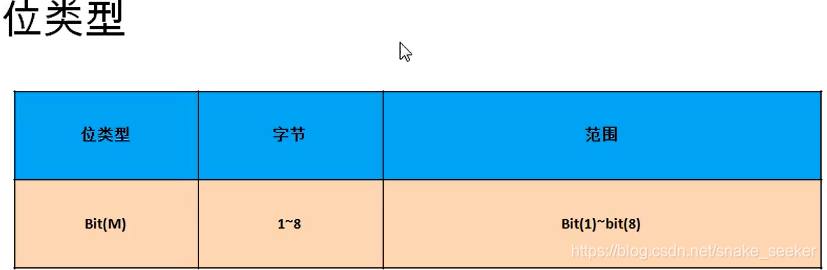 mysql 存储过程中 PREPARE cursor mysql 存储过程中执行dml_外键_06