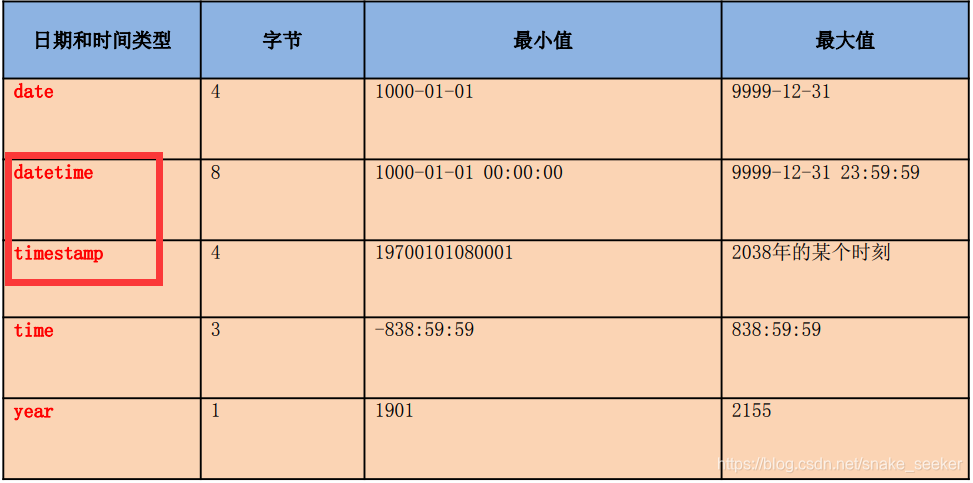 mysql 存储过程中 PREPARE cursor mysql 存储过程中执行dml_数据库_08