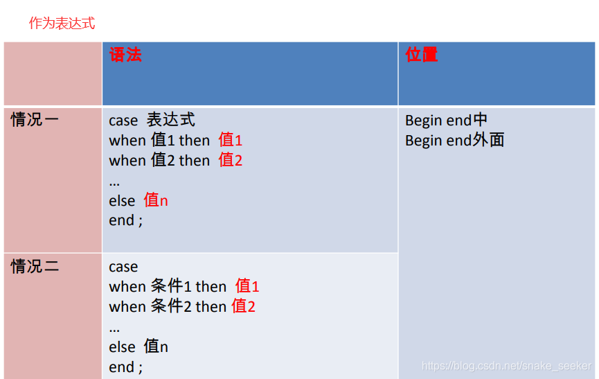 mysql 存储过程中 PREPARE cursor mysql 存储过程中执行dml_主键_15