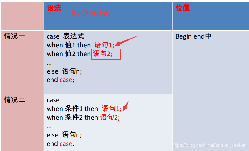 mysql 存储过程中 PREPARE cursor mysql 存储过程中执行dml_外键_16