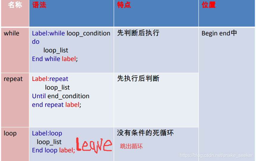 mysql 存储过程中 PREPARE cursor mysql 存储过程中执行dml_mysql_17