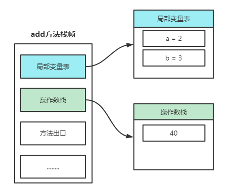 java栈空间分配时机 jvm栈空间_jvm_09