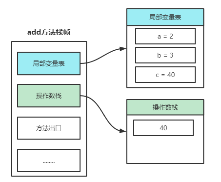 java栈空间分配时机 jvm栈空间_Java_11