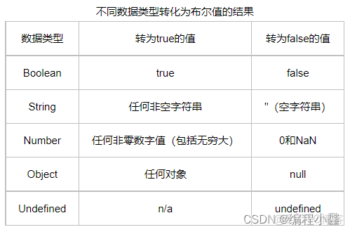 ios json 布尔值 boolvalue js 0的布尔值_vue.js