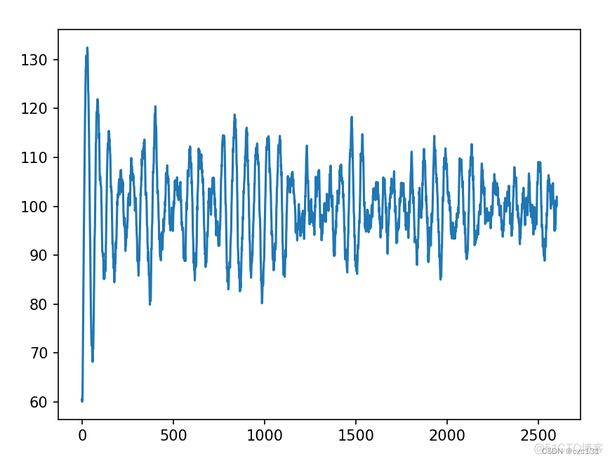 python 实现PID pid控制python_Python_04