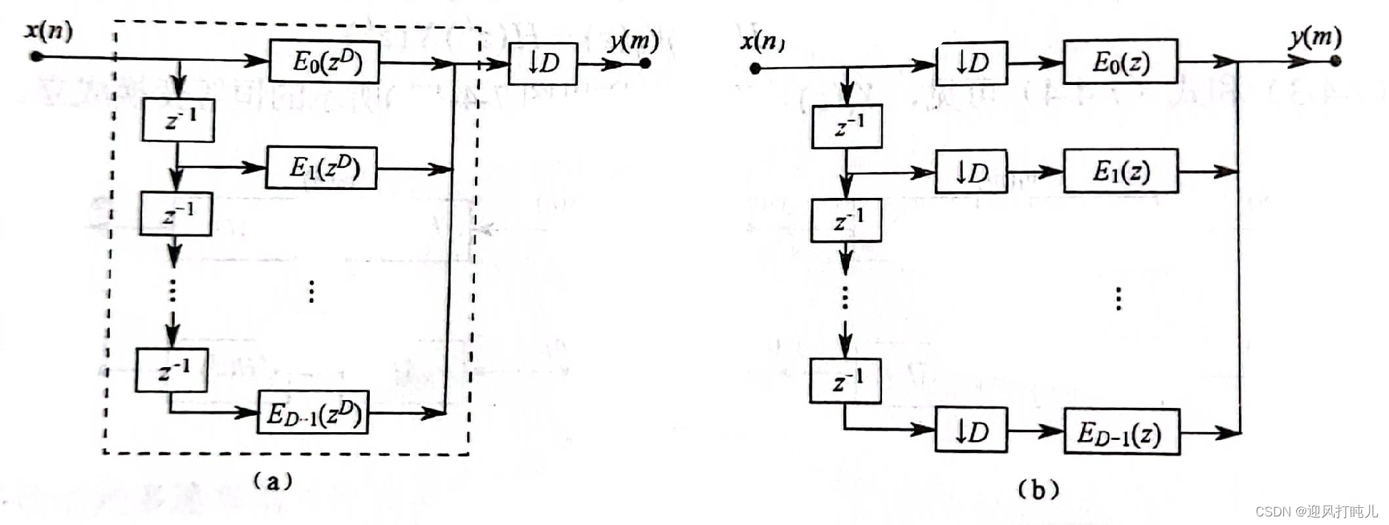 多相插值滤波器 python 多相滤波器的matlab仿真_插值_03