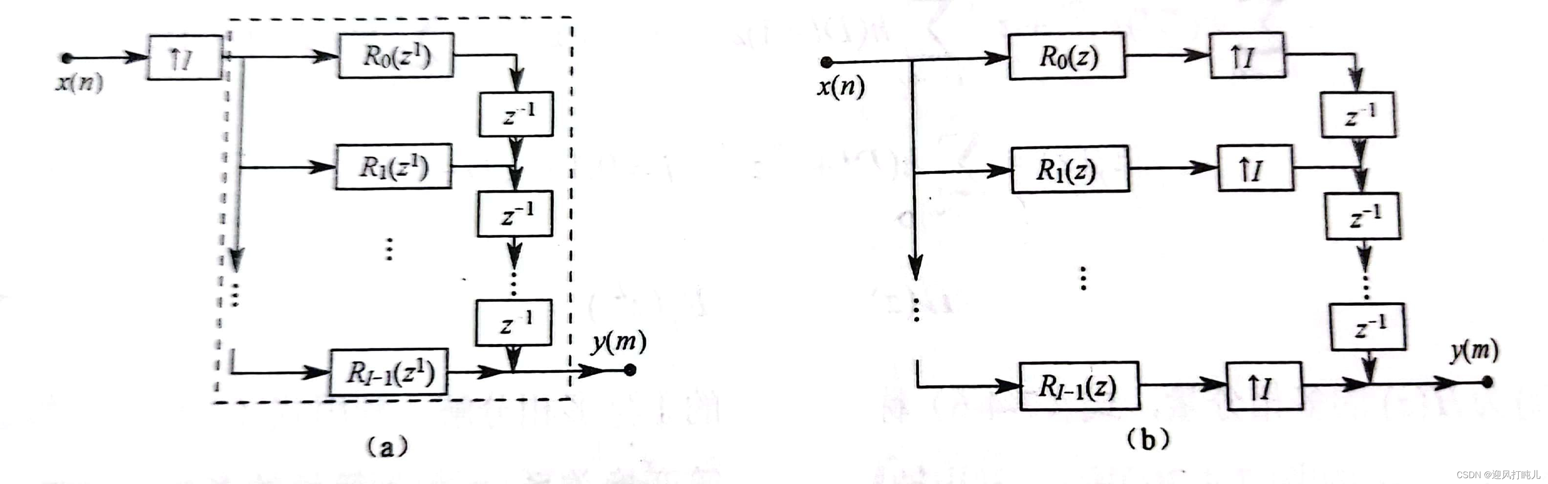 多相插值滤波器 python 多相滤波器的matlab仿真_低通滤波器_04