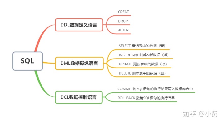 sql server 字段为空时则为0 sql字段为空变0_子查询