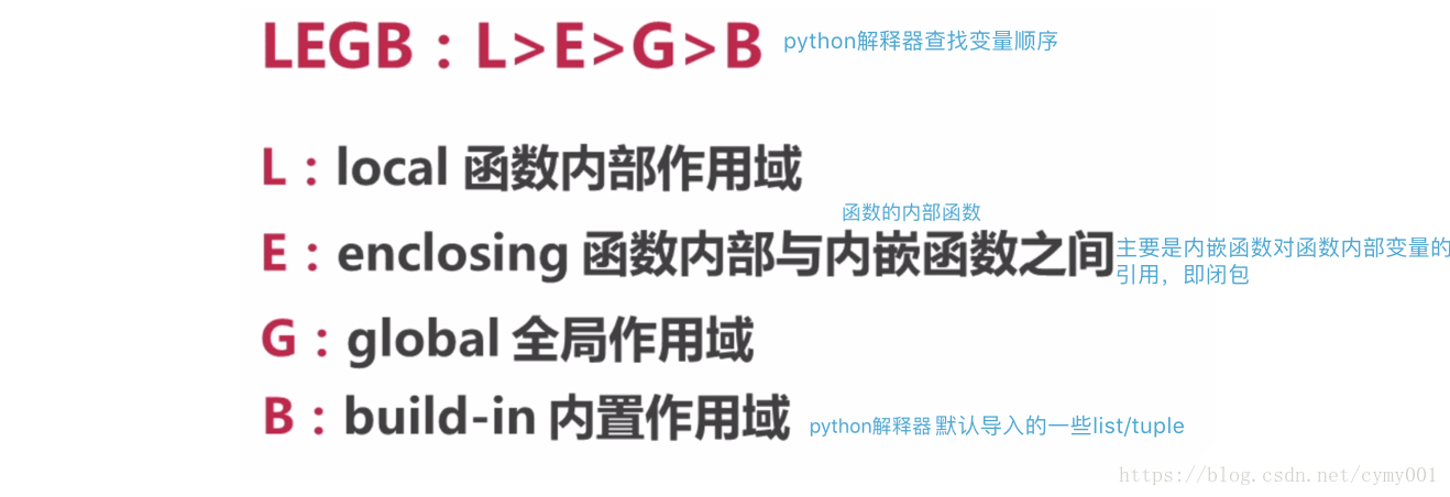 python 函数使用上层函数变量 python调用函数变量_python 函数使用上层函数变量