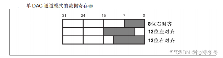 如何查看是否全局安装yarn 怎么查看全局dac_stm32_02