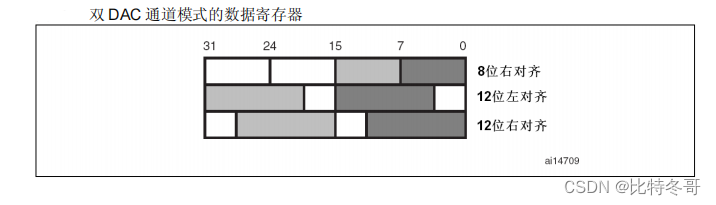 如何查看是否全局安装yarn 怎么查看全局dac_c语言_03