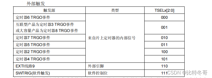 如何查看是否全局安装yarn 怎么查看全局dac_单片机_05