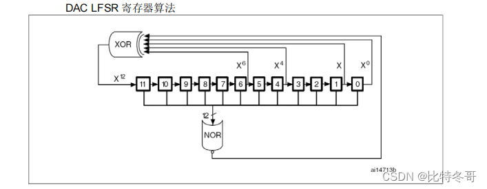 如何查看是否全局安装yarn 怎么查看全局dac_stm32_06