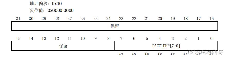 如何查看是否全局安装yarn 怎么查看全局dac_物联网_16