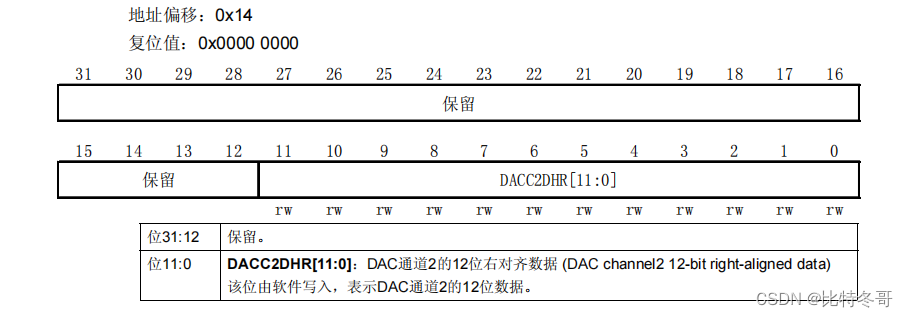 如何查看是否全局安装yarn 怎么查看全局dac_stm32_18