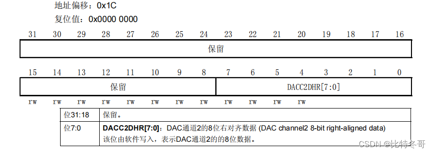 如何查看是否全局安装yarn 怎么查看全局dac_物联网_20