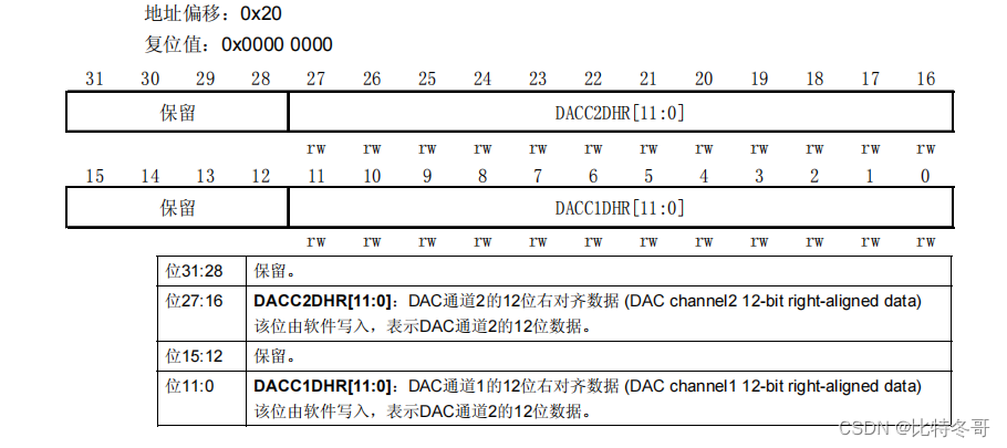 如何查看是否全局安装yarn 怎么查看全局dac_stm32_21