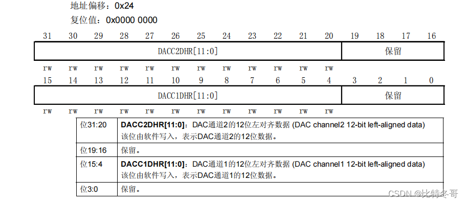 如何查看是否全局安装yarn 怎么查看全局dac_物联网_22