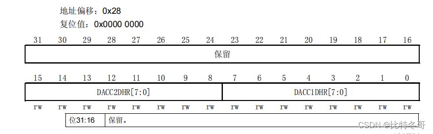 如何查看是否全局安装yarn 怎么查看全局dac_stm32_23