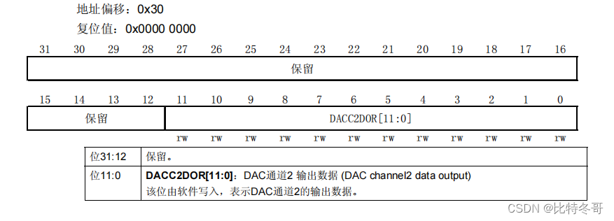 如何查看是否全局安装yarn 怎么查看全局dac_物联网_26