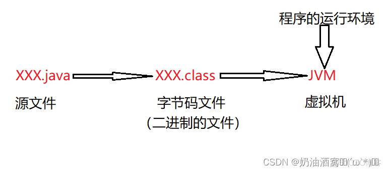 java 入门pdf java入门培训_java_03