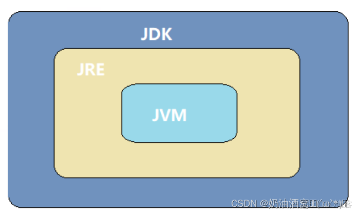 java 入门pdf java入门培训_开发语言_04