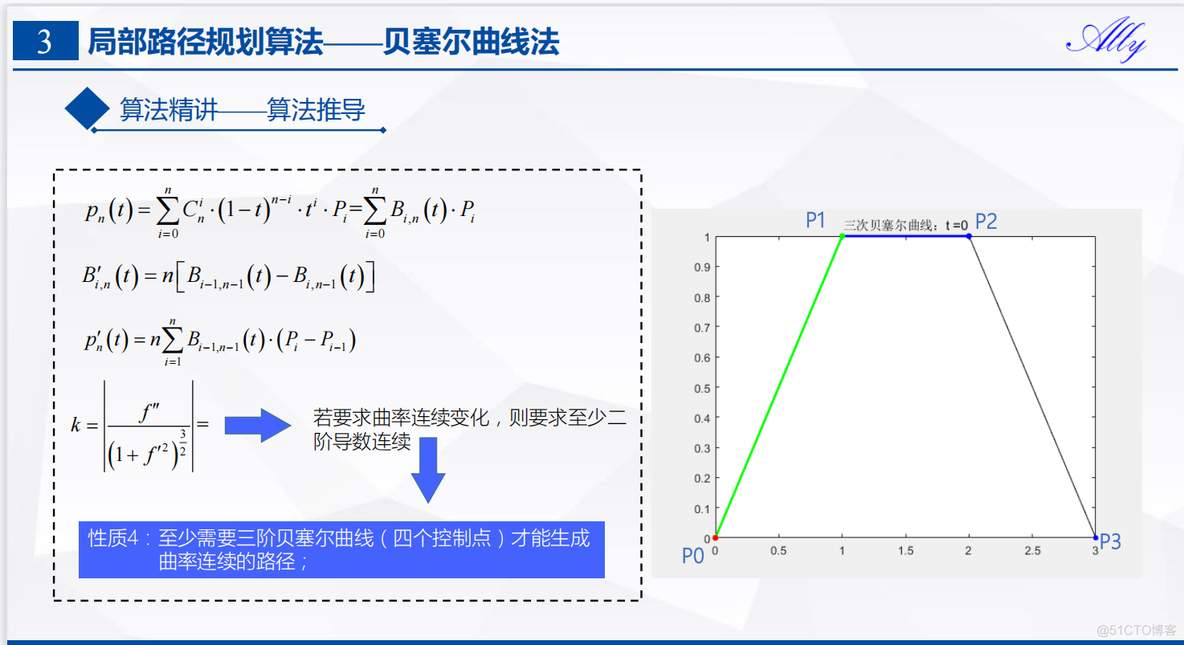 android 根据10个控制点点绘制贝塞尔曲线 贝塞尔曲线控制点确定_算法_06