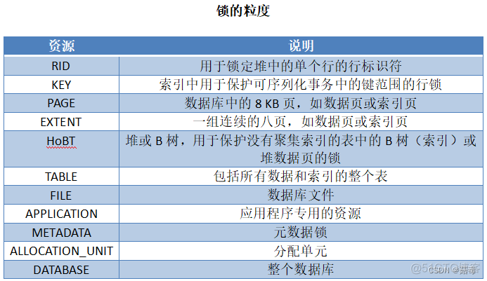 sql server 各种锁 sql server 数据库锁_sql server 各种锁