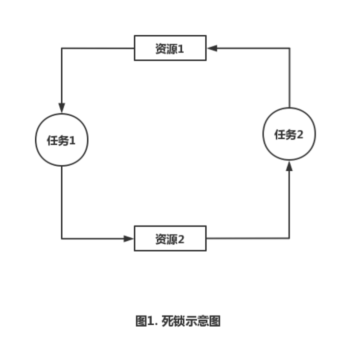 sql server 各种锁 sql server 数据库锁_sql server 各种锁_02